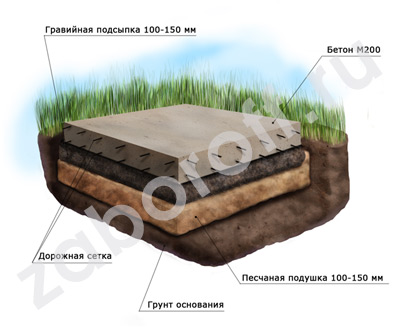 Бетонная площадка