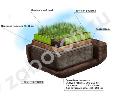 Экопарковка (Газонная решетка)